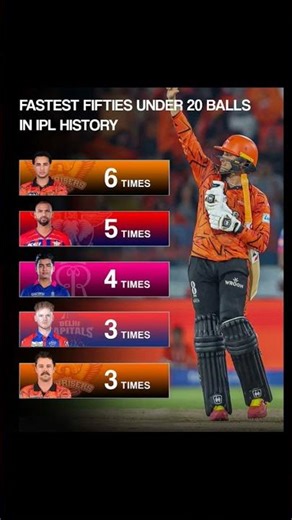 Fifties under 20 balls in ipl history 🔥...#ipl