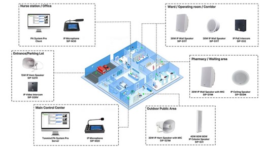 PA System For Smart hospitals need more than just sound — they need intelligence.
