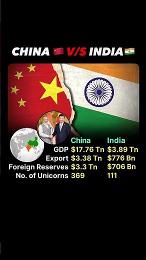 China 🇨🇳 vs India 🇮🇳 | Economic Comparison 2024 – Who's Leading?" #gk