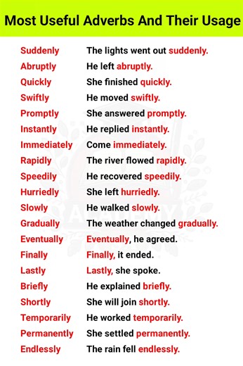 Adverbs And Their Usage in Sentences #learnenglish #speakenglish #fblifestyle #English #englishvocabulary | Super Academy