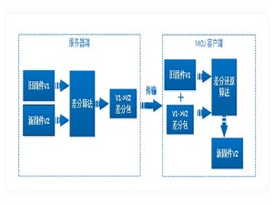 单片机差分升级一种方案