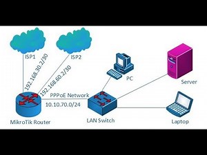 MikroTik Dual WAN PCC Load Balancing with PPPoE Server