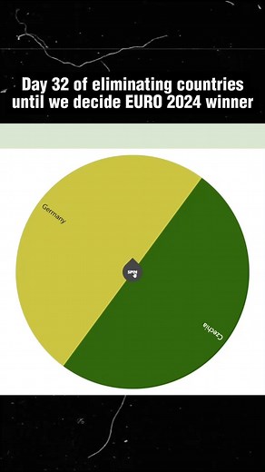 wheel spinning daily | Day 32(FINAL) . . . #spinthewheel #thewheel #explore #explorepage #reels #spin #birthday #fyp | Instagram