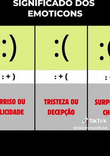 Significado dos Emoticons e Emojis