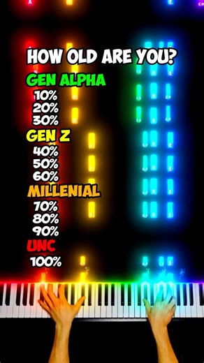 How Old Are You? (Synthesia Edition)