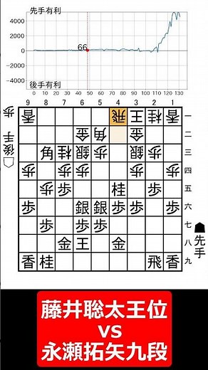 【1分棋譜並べ】王位戦第2局 先手藤井聡太王位 vs 後手永瀬拓矢九段#shorts