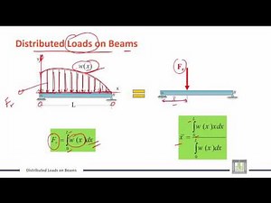 28 Engineering Mechanics C4 L5 Distributed Loads on Beams