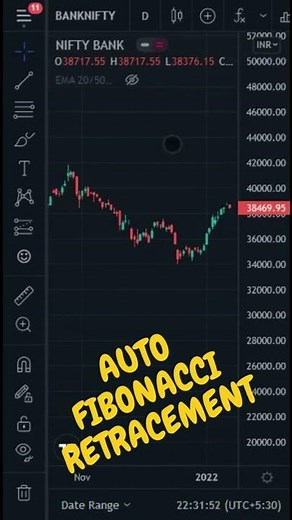 Auto Fibonacci Retracement | How To Draw Automatically Fibonacci Retracement