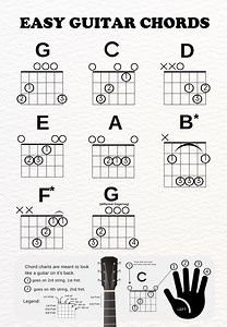 Printable Beginner Guitar Chords Chart Learn How to Play Sheet Music Instant Downloadable New Years Resolution Easy Method Student Teacher - Etsy