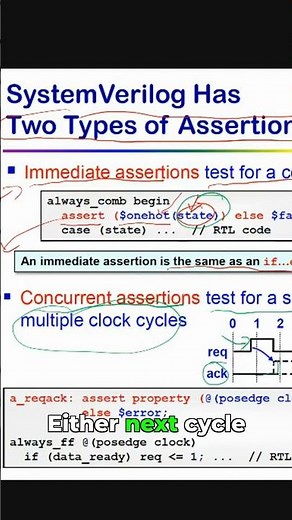 Concurrent Assertions Example: Request & Acknowledge