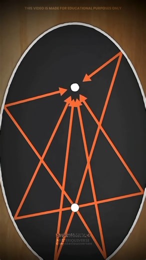 MysteriousVerse on Instagram: "What Is Ellipse Focus? 🤔📐"