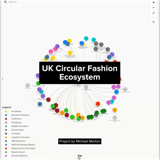 Kumu - a data visualization tool for relationship mapping on Instagram: "This week we’re doing something different. We’re taking a beautiful base map — created by Matthew Morton — and showing how a few light-touch Kumu features can turn a static ecosystem into a highly discoverable, user-friendly tool. Matthew structured this ecosystem with clear categories, clean data, and thoughtful styling. His UK Circular Fashion Ecosystem map brings together a wide range of actors shaping the future of circ