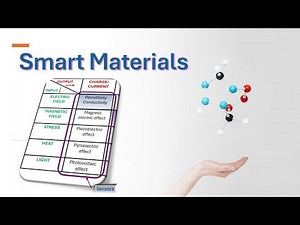 Smart Materials: Understanding their input output behavior