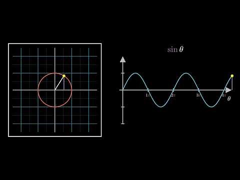 Visualizing Trigonometry: Sine Function
