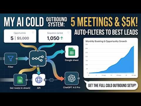 How I Book 5-15 Qualified B2B Meetings Every Month With AI Cold Outbound (Full Overview)