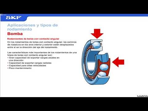 Nociones básicas sobre rodamientos