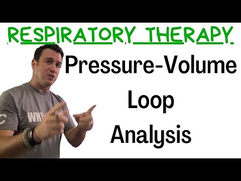 Respiratory Therapy - Pressure-Volume Loop