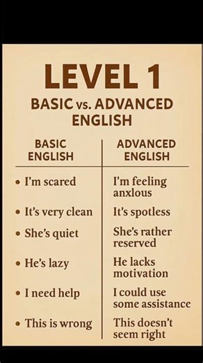 STOP Saying This ❌। Speak Fluent, Advanced English Like a Pro! 🚀💡