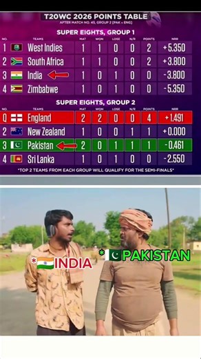 IND 🇮🇳 + PAK 🇵🇰 = No.3 Connection! 😲 #cricket #t20worldcup2026 #indvspak #super8