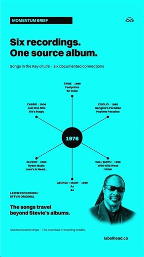 Stevie Wonder: the album keeps coming back