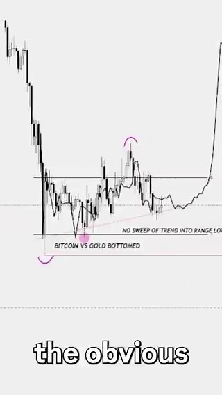🎥 Highlights from a recent @WealthGroup live session with @PattaTrades!This is the edge members tap into every single day inside the Discord:📊 Real-time trade breakdowns🧠 Clear, actionable strategy 🔥 Market reviews + consistent alpha dropsIf you’re serious about leveling up and staying ahead of the next move, don’t sit on the sidelines.Lock in your spot! 👇