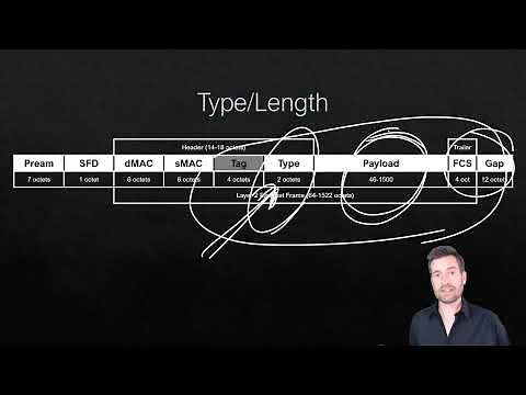 Network Fundamentals 6-6: Ethernet Header & Trailer