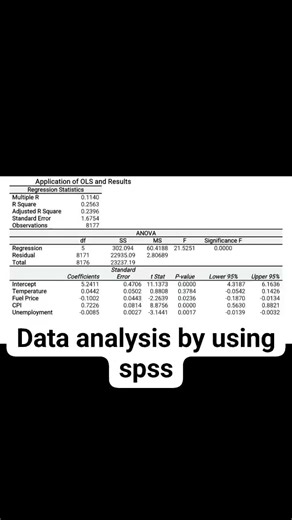 Análisis de Datos Estadísticos con SPSS y Más