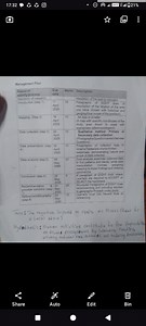 17:32Management PlanResearch activity/processDue dateMarksDe... | Filo