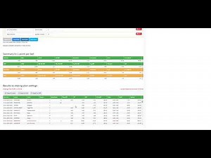 Increase Profits! Automate your systems with staking plans on the Inform Racing System Builder.