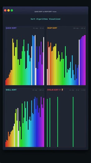 Sorting Algorithms Visualized