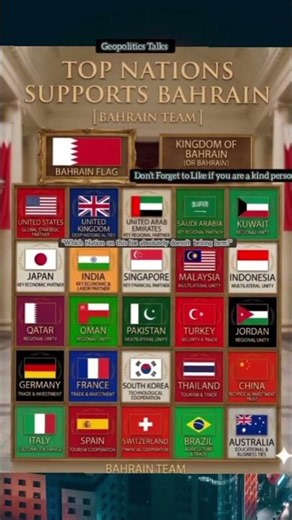 "Unstoppable Unity: How Bahrain Secured the Absolute Loyalty of 30 of the World’s Mightiest Nations"