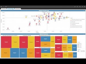 MicroStrategy 2 min #21 - Dashboards : 15 formatting tips & tricks