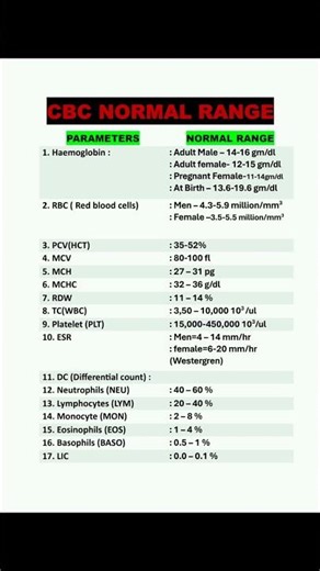 CBC NORMAL VALUES||CBC NORMAL REPORT || HOW TO READ CBC REPORT|| COMPLETE BLOOD TEST