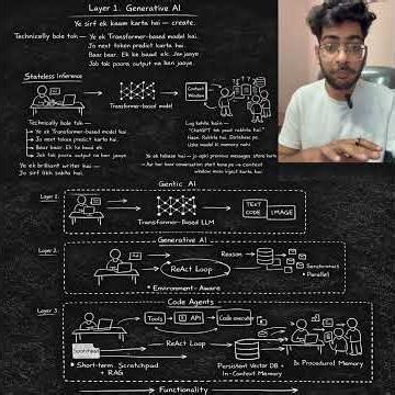 They Asked Me to Explain AI in 60 Seconds… This Got Me Hired. #techshorts