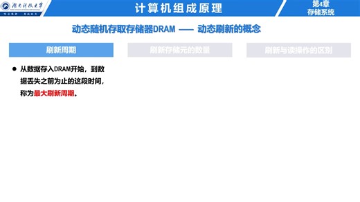 4-3-2 动态随机存取存储器DRAM —— 存储器的动态刷新（无字幕版）