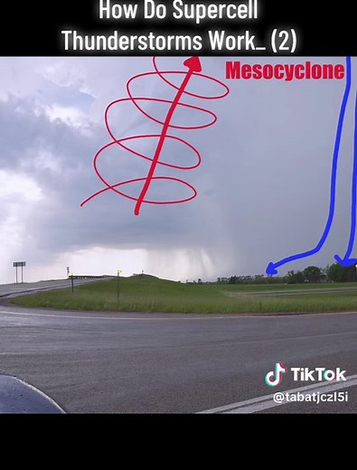 Understanding Supercell Thunderstorms: Features and Formation