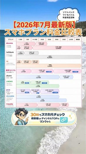 何GBならどこが安い？スマホ料金9ブランド比較【2026年7月・割引前】#スマホ料金 #料金比較 #ソフトバンク #ワイモバイル #スマホ乗り換え