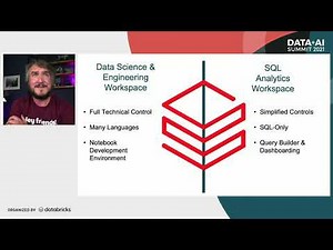 Getting Started with Databricks SQL
