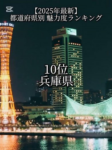 【2025年最新】都道府県別 魅力度ランキング TOP20 #地理系 #地理 #魅力度 #ランキング