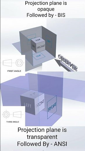 First Angle vs Third Angle Projection: What's the Difference? #autocad #soliworks