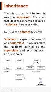 Types of Inheritance #java #coding #learning