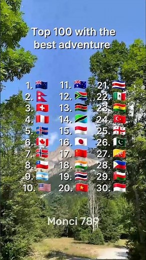 Top 30 countries with the best adventure