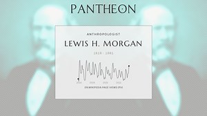 Lewis H. Morgan Biography | Pantheon