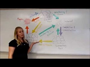 The Rock Cycle Royals Parody