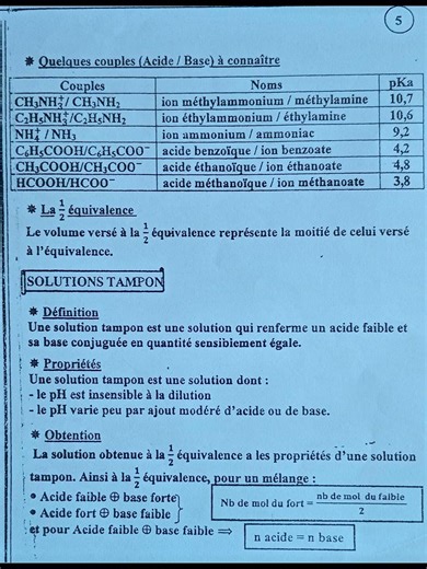 Comprendre les couples Acide/Base et les Solutions Tampons.