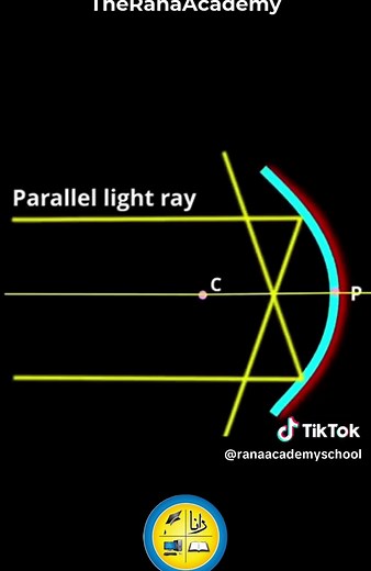Understanding Spherical Mirrors in Physics