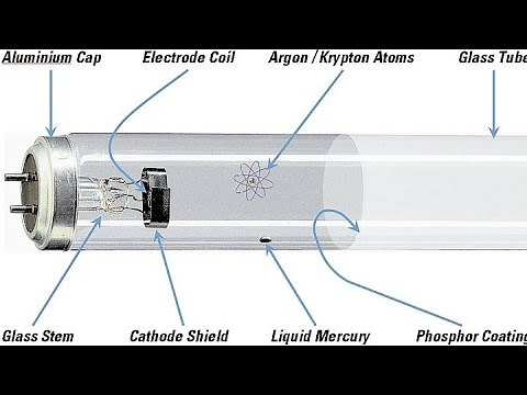 Tubelight Working | Choke Coil | Starter | How does a Fluorescent Lamp Work? Working of Tubelight