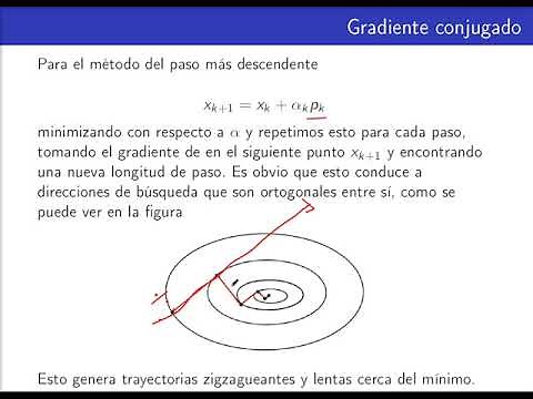 gradiente conjugado