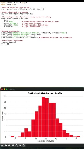 🤯 This Python Chart Reveals Hidden Patterns in Data!