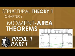 Structural Theory 1 Moment Area Theorems Prob 1 Part I (PH)